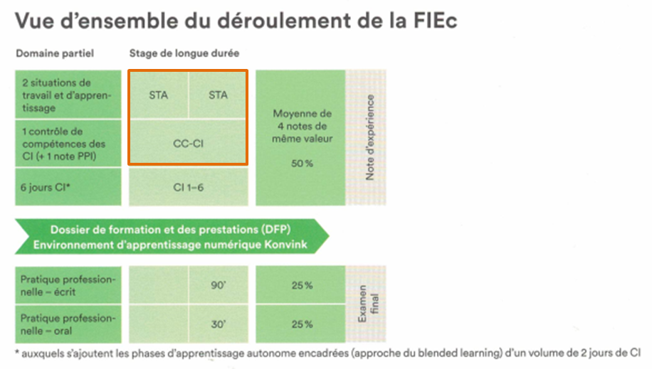 Déroulement FiEc